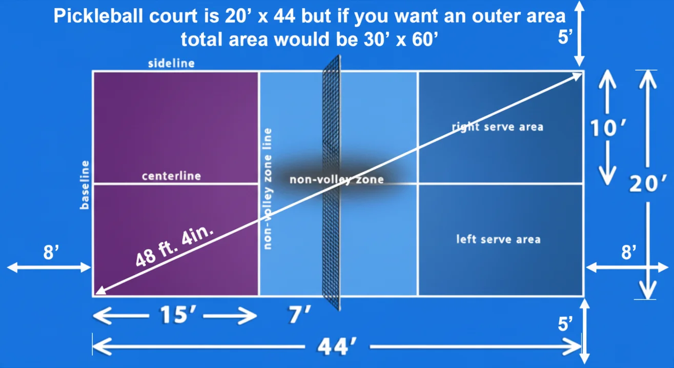 How big is a pickleball court