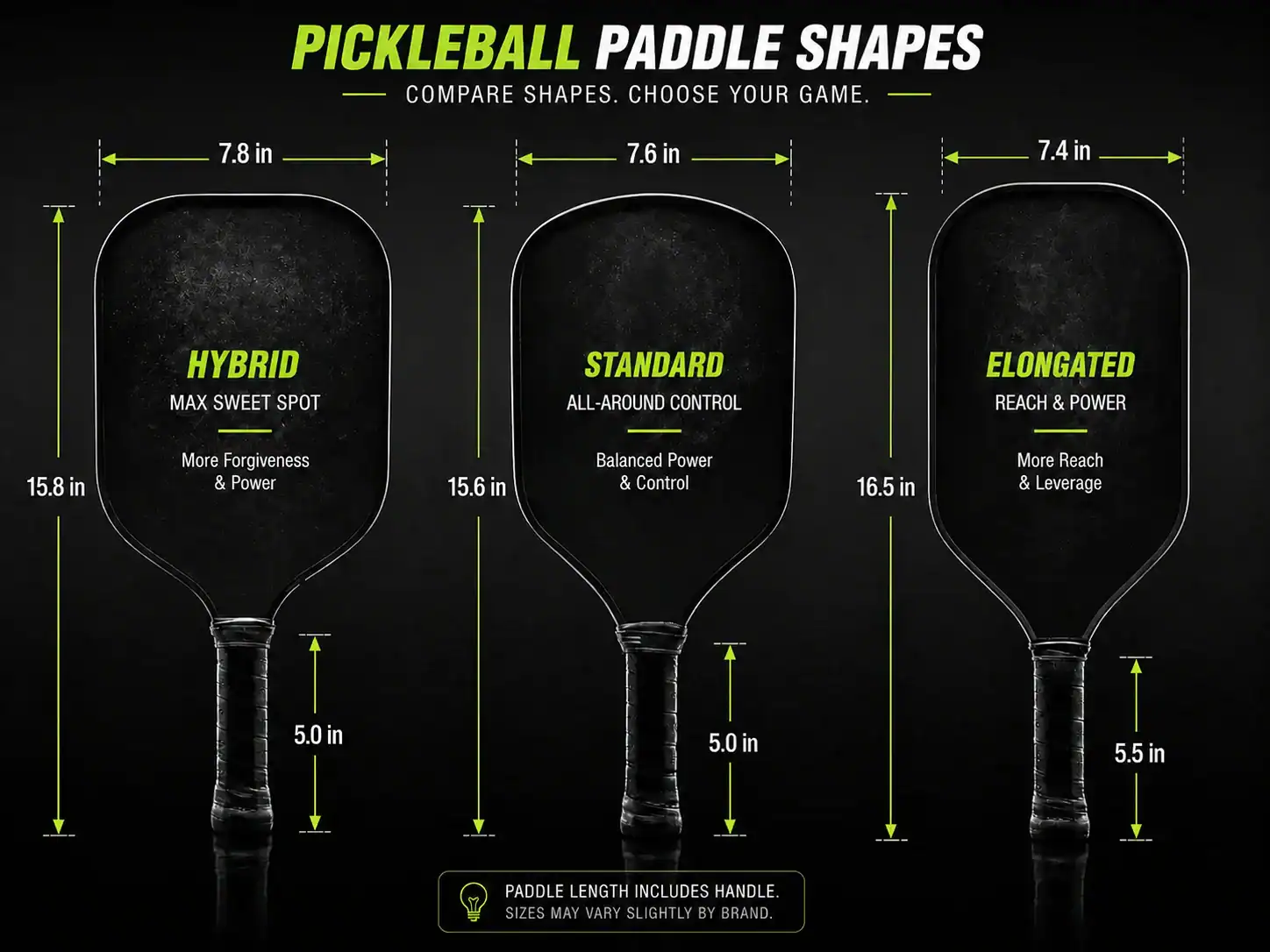 Comparison of Hybrid, Standard, and Elongated pickleball paddle shapes with size measurements.